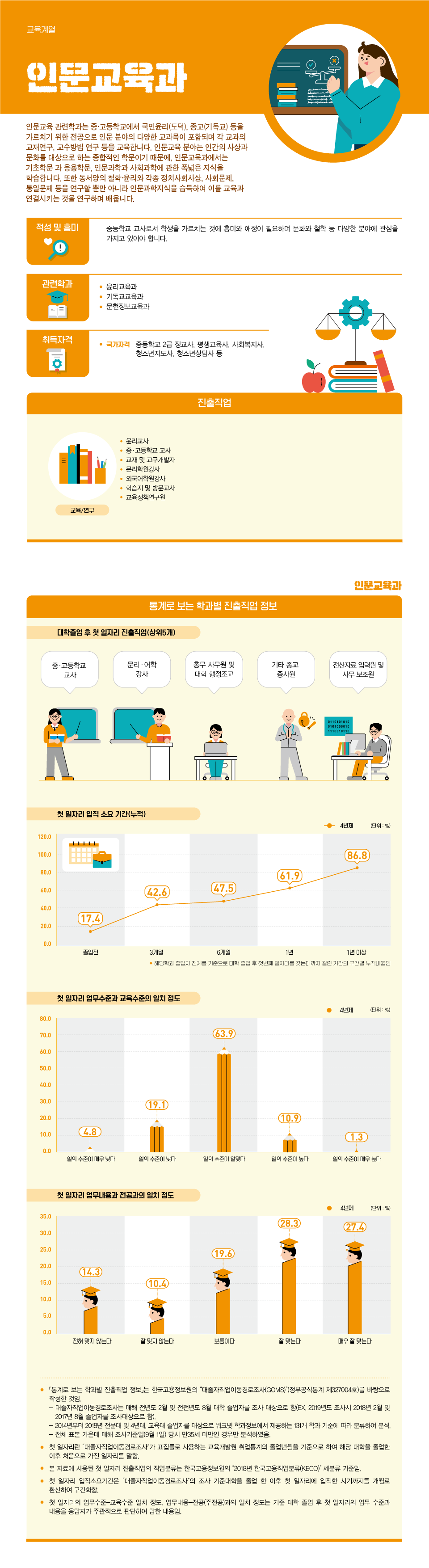 학과정보 요약으로 상세내용 하단 참고