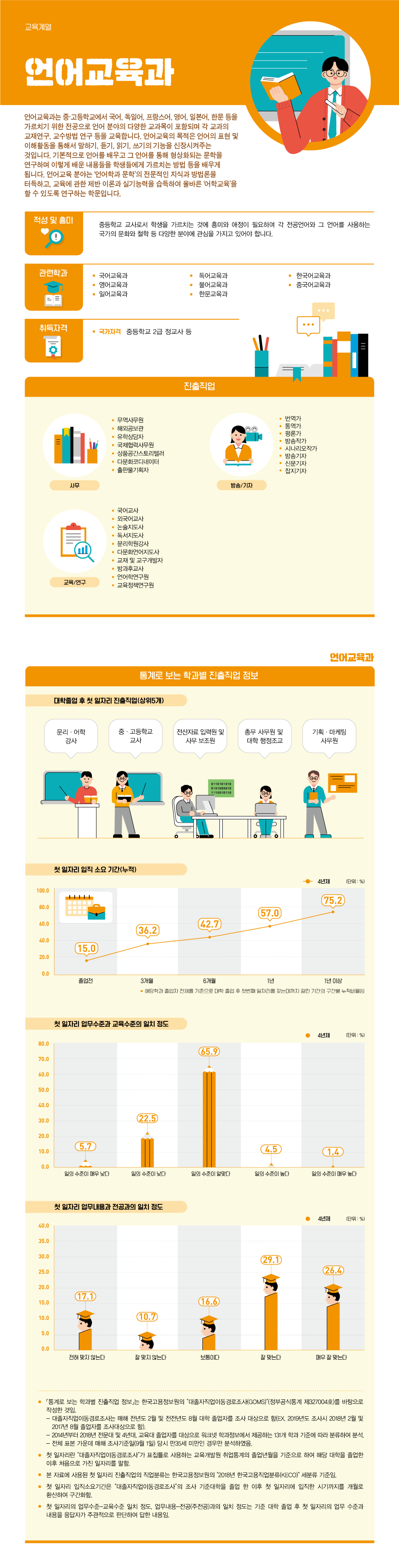학과정보 요약으로 상세내용 하단 참고