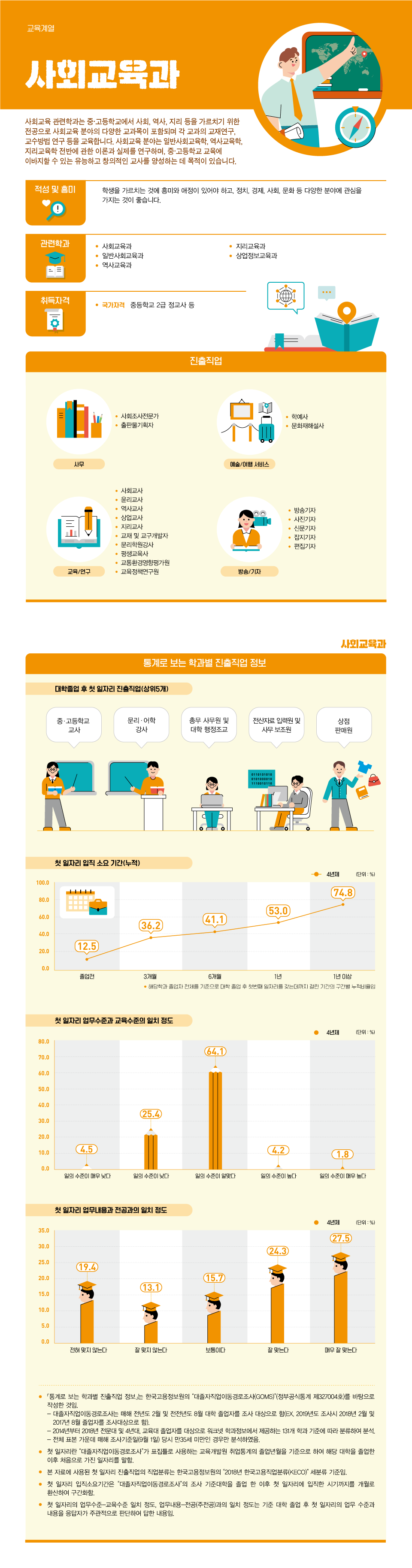 학과정보 요약으로 상세내용 하단 참고