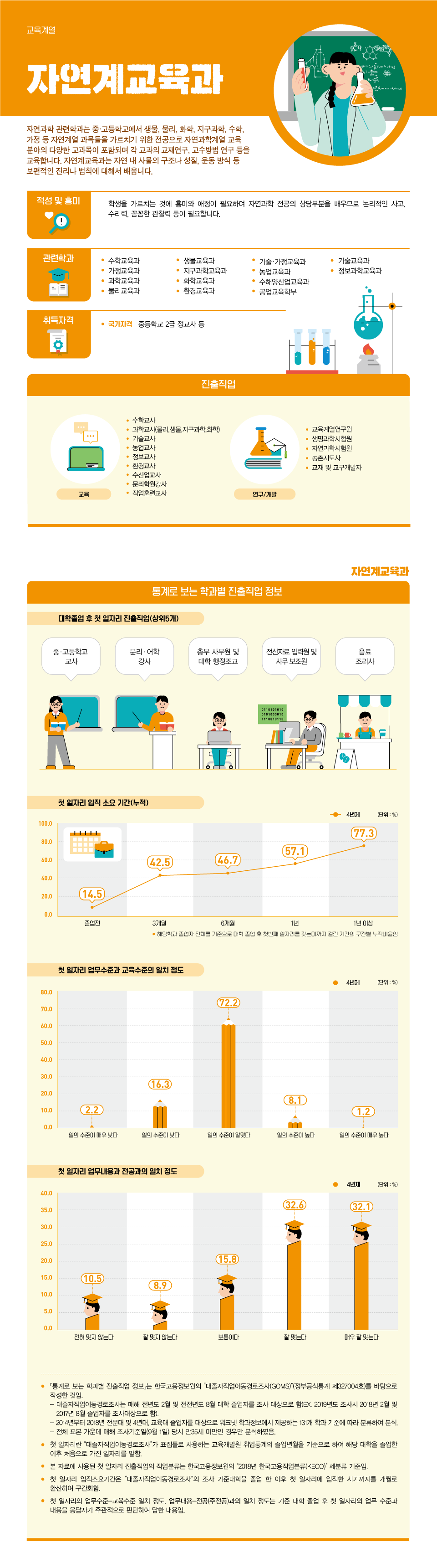 학과정보 요약으로 상세내용 하단 참고