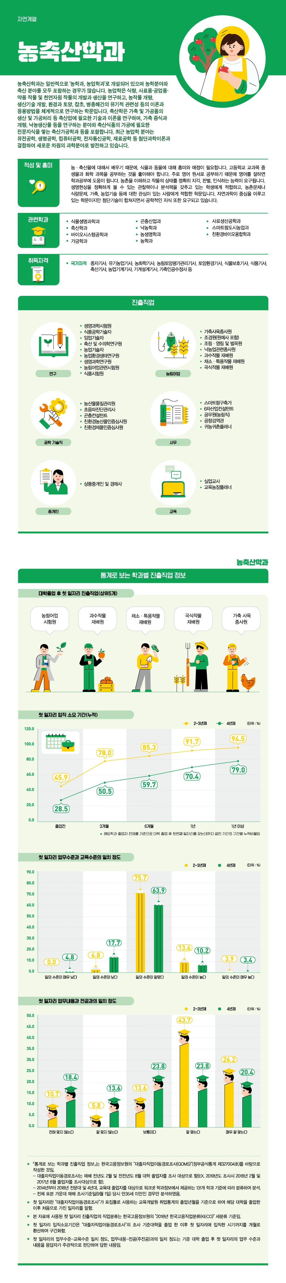 학과정보 요약으로 상세내용 하단 참고