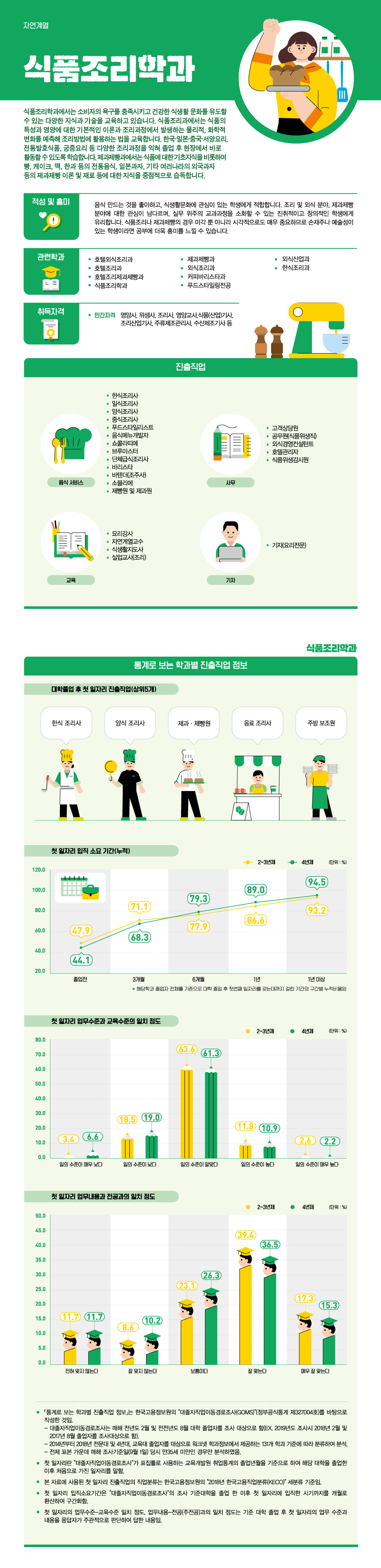 학과정보 요약으로 상세내용 하단 참고