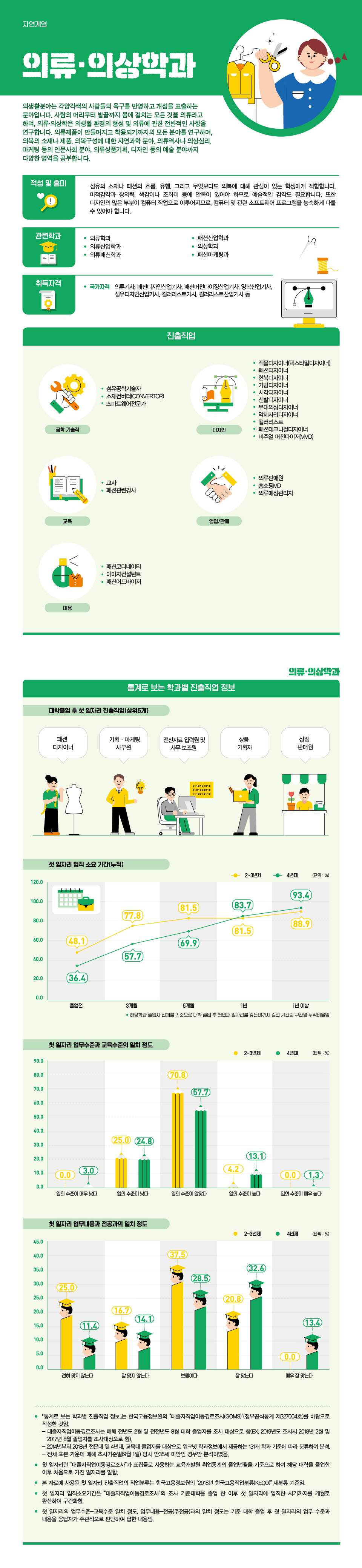 학과정보 요약으로 상세내용 하단 참고