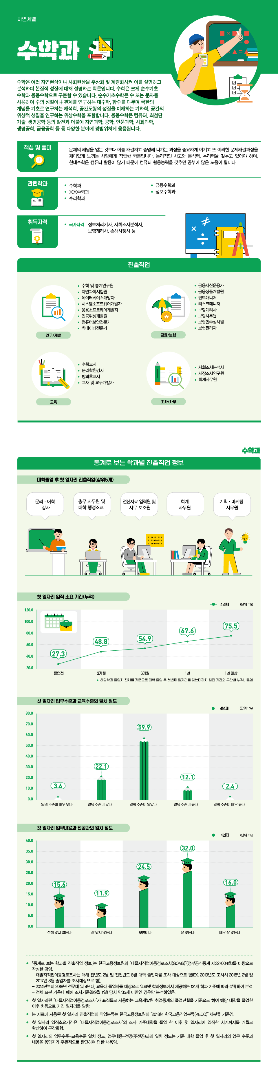 학과정보 요약으로 상세내용 하단 참고