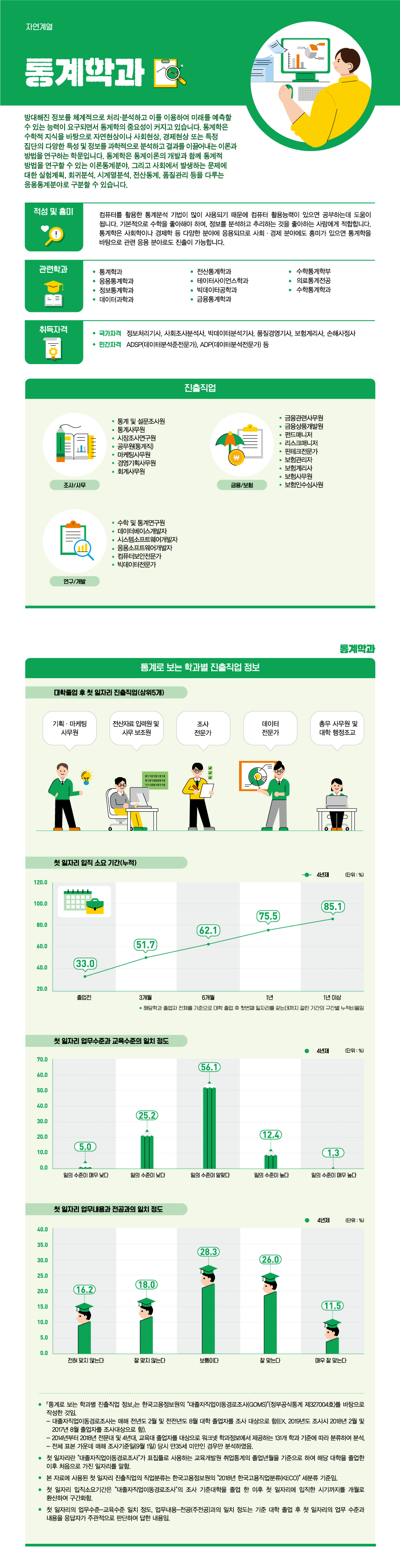 학과정보 요약으로 상세내용 하단 참고