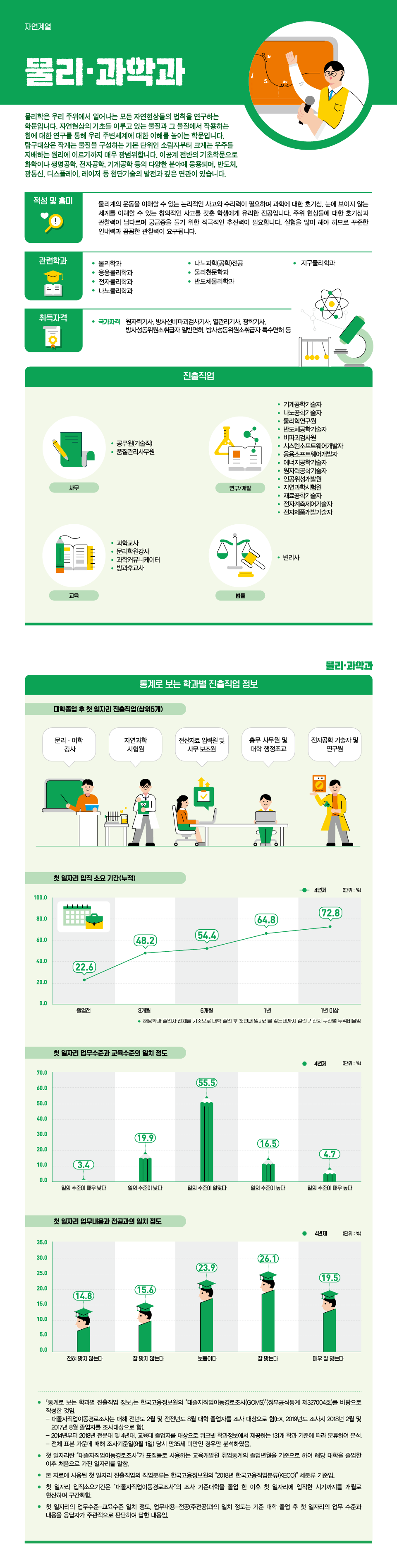 학과정보 요약으로 상세내용 하단 참고