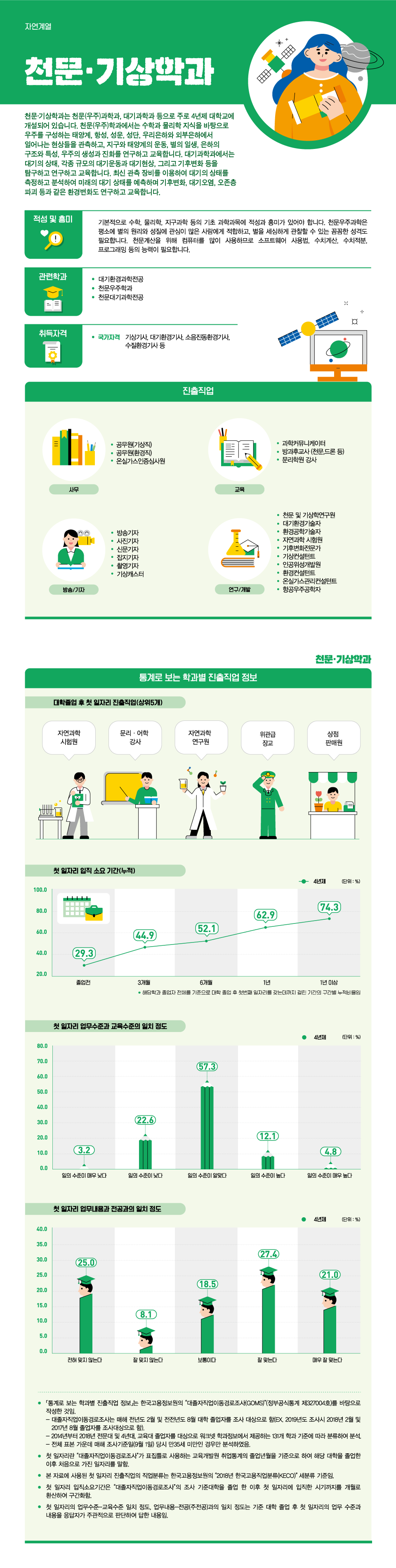 학과정보 요약으로 상세내용 하단 참고