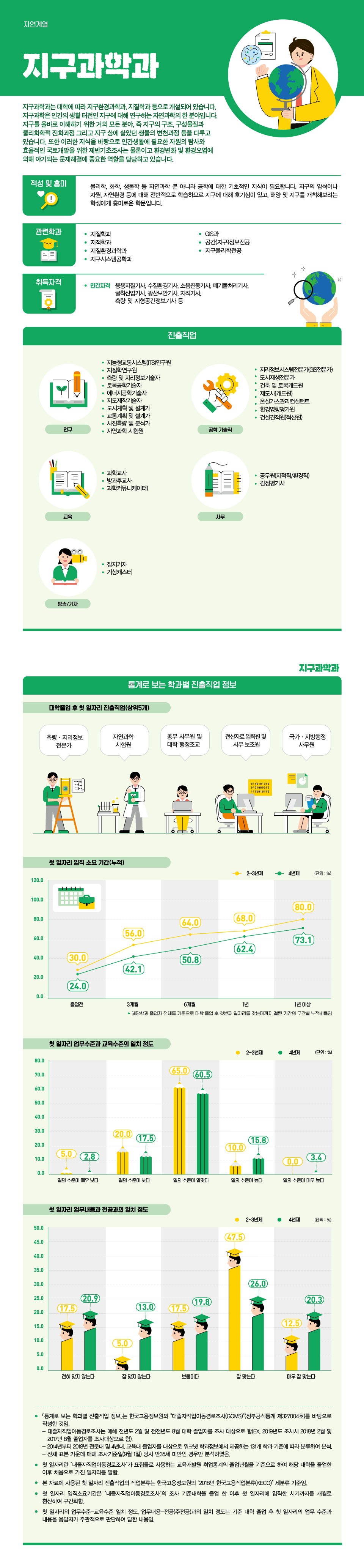 학과정보 요약으로 상세내용 하단 참고
