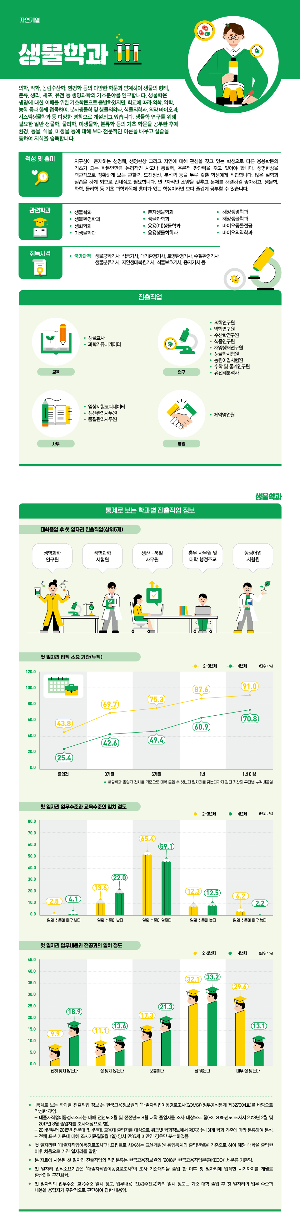 학과정보 요약으로 상세내용 하단 참고