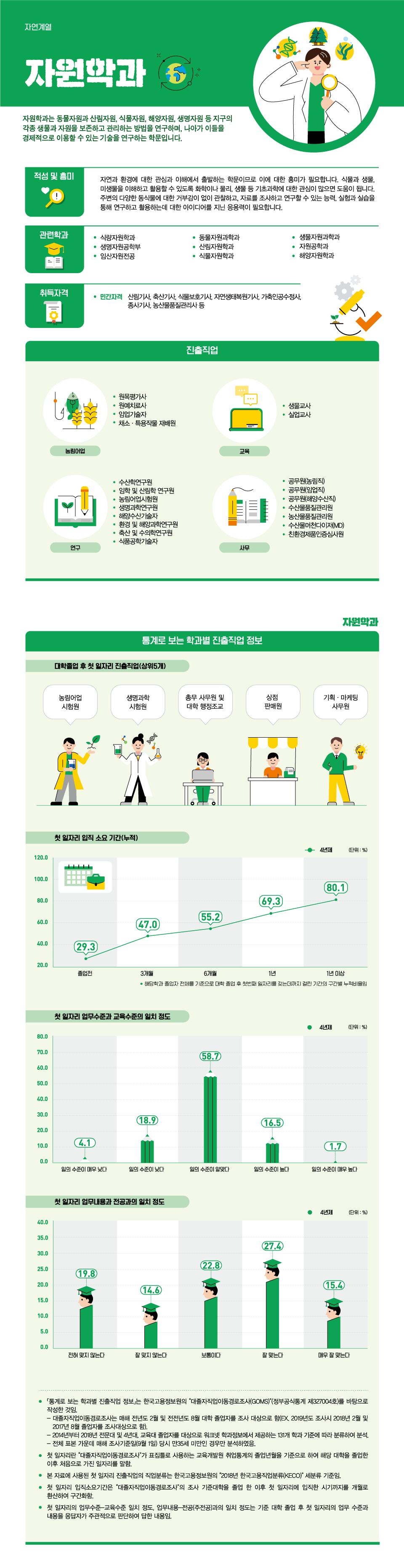 학과정보 요약으로 상세내용 하단 참고