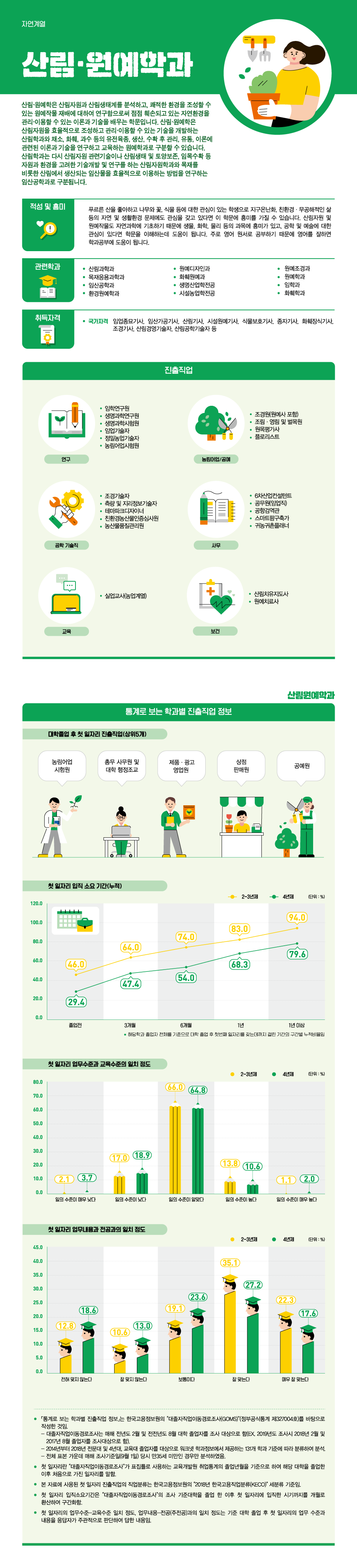학과정보 요약으로 상세내용 하단 참고