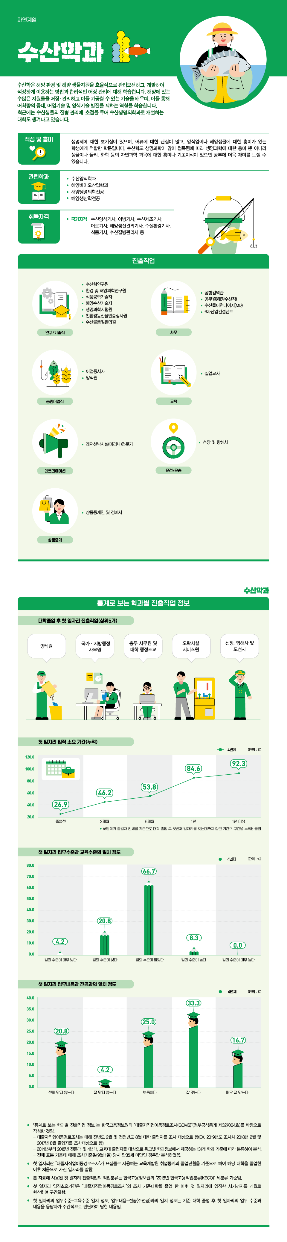 학과정보 요약으로 상세내용 하단 참고