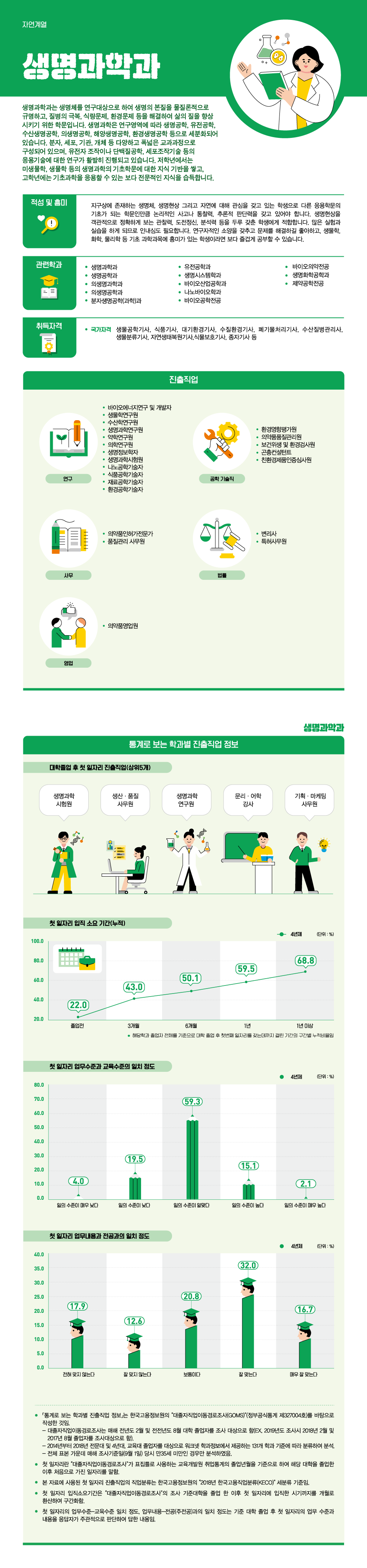 학과정보 요약으로 상세내용 하단 참고