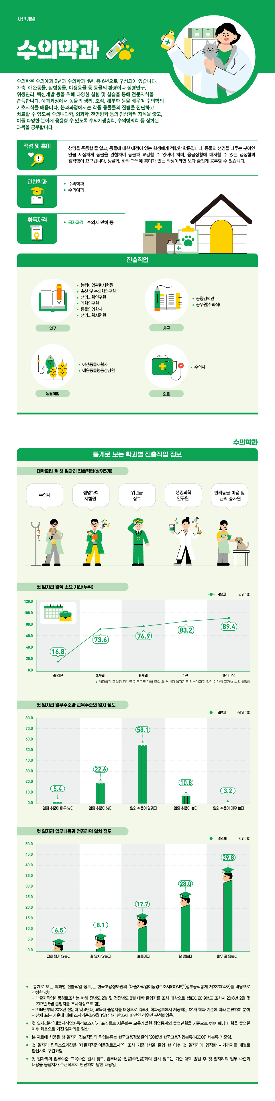 학과정보 요약으로 상세내용 하단 참고