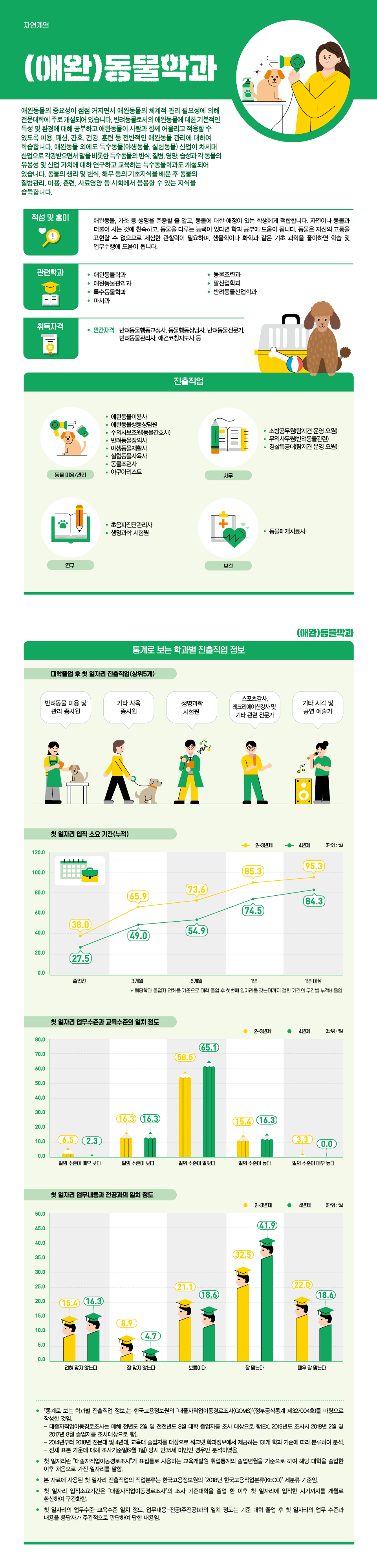 학과정보 요약으로 상세내용 하단 참고