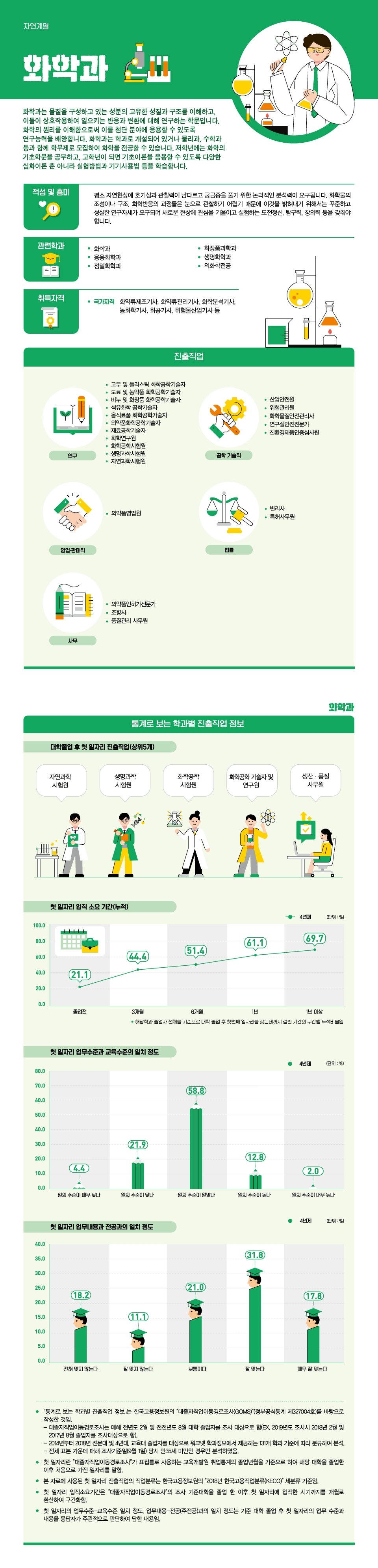 학과정보 요약으로 상세내용 하단 참고