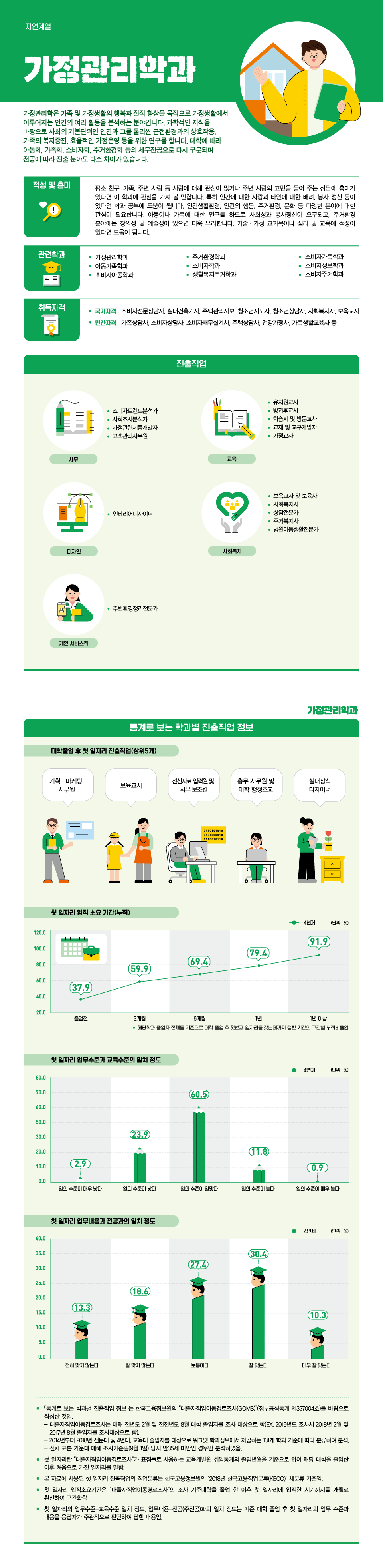 학과정보 요약으로 상세내용 하단 참고