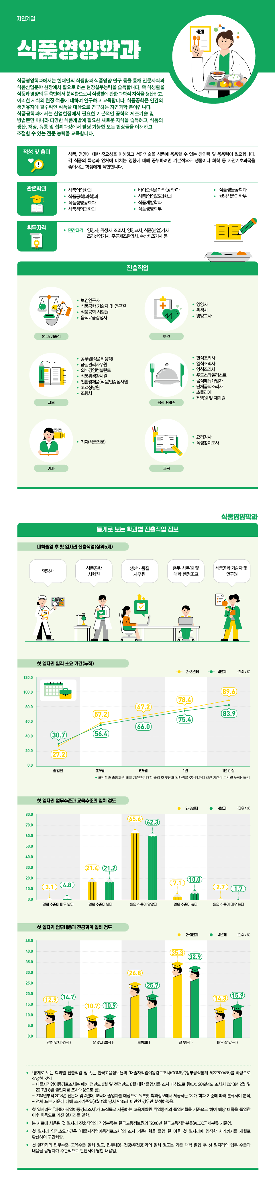 학과정보 요약으로 상세내용 하단 참고
