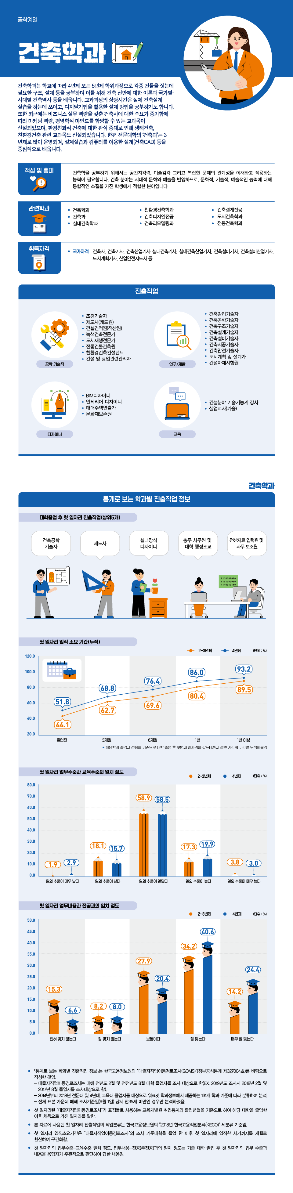 학과정보 요약으로 상세내용 하단 참고