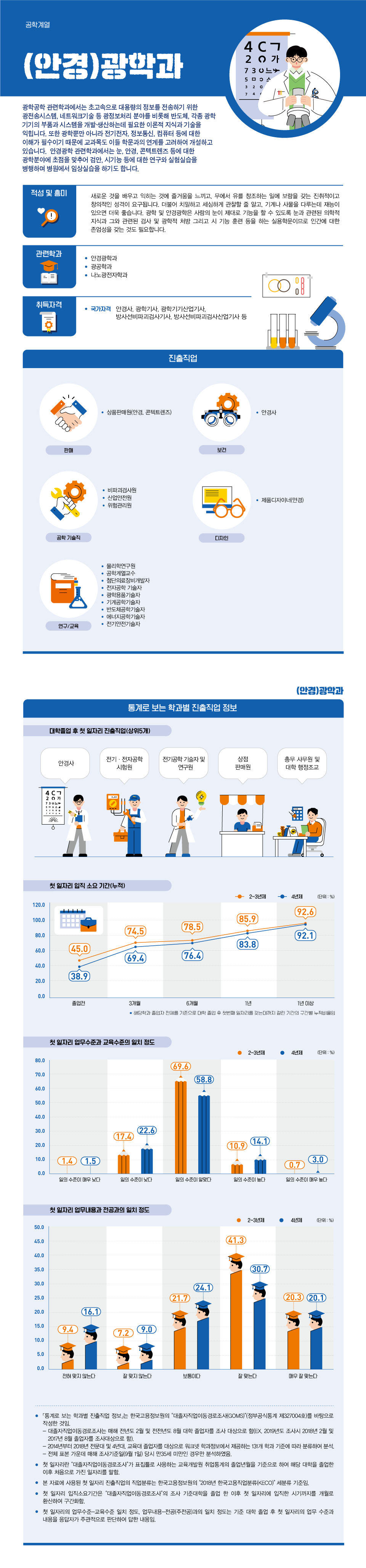 학과정보 요약으로 상세내용 하단 참고