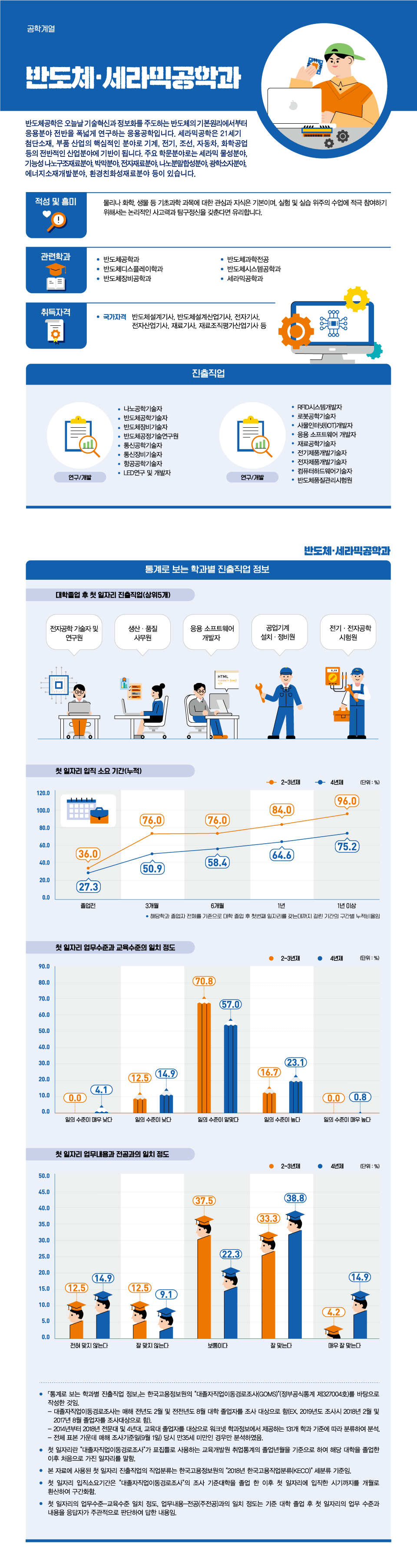 학과정보 요약으로 상세내용 하단 참고