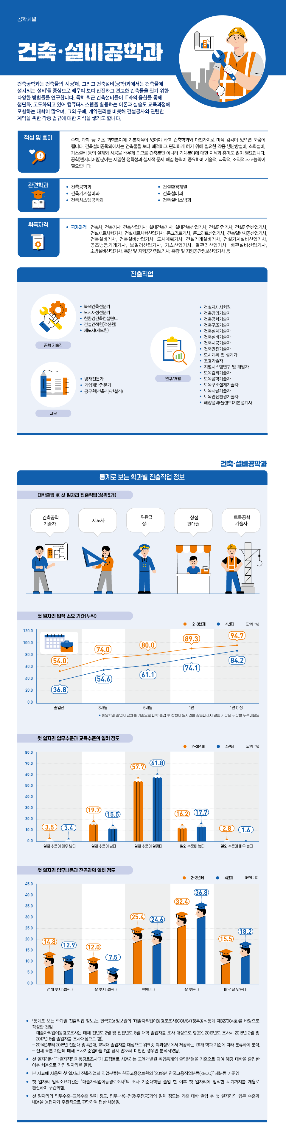 학과정보 요약으로 상세내용 하단 참고