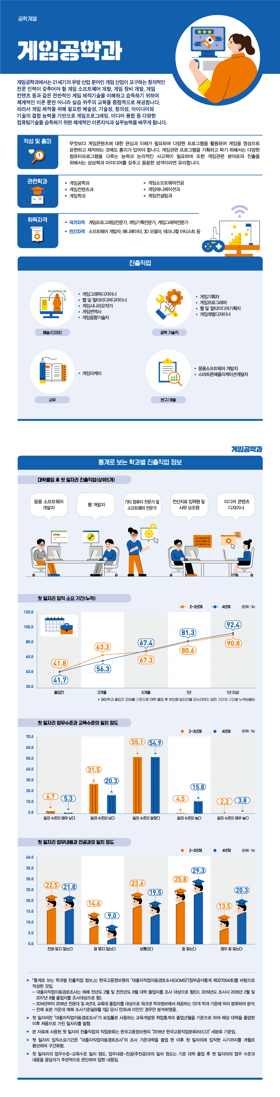 학과정보 요약으로 상세내용 하단 참고