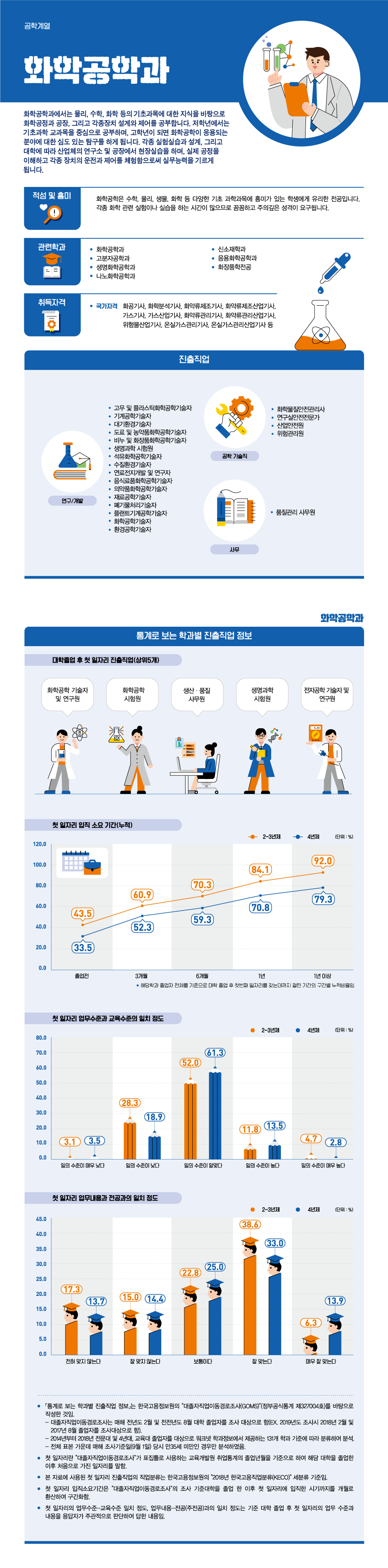 학과정보 요약으로 상세내용 하단 참고