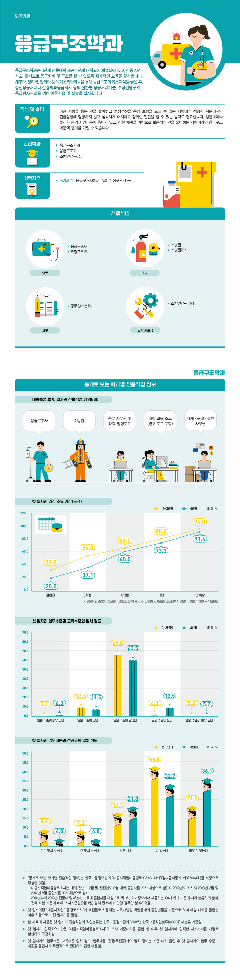 학과정보 요약으로 상세내용 하단 참고