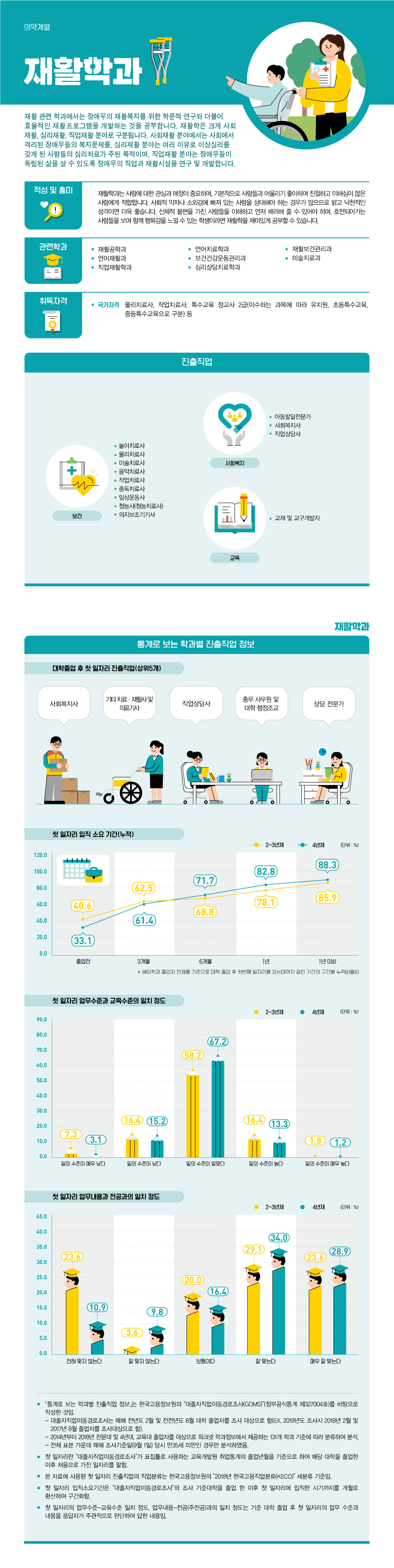 학과정보 요약으로 상세내용 하단 참고