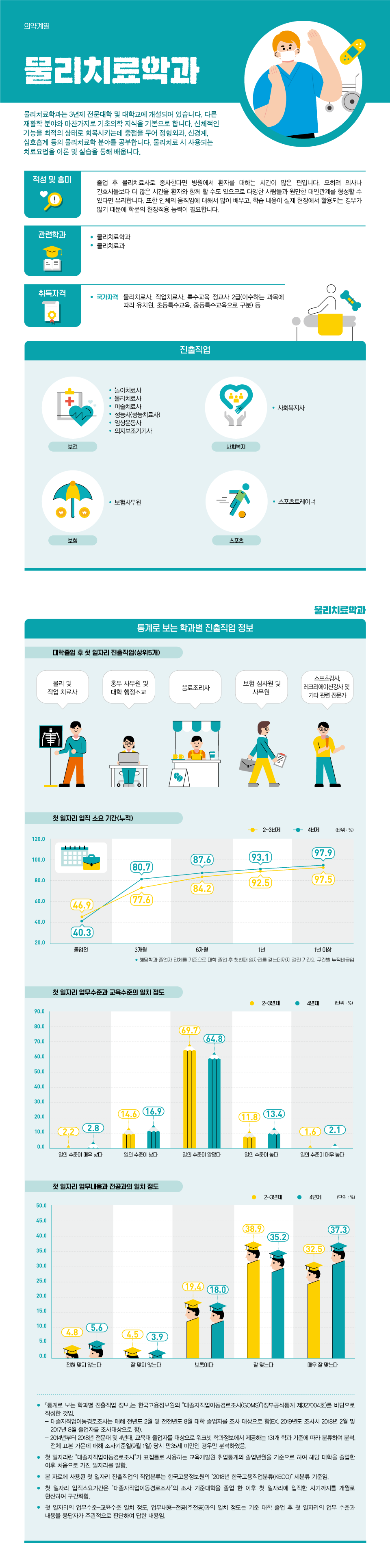 학과정보 요약으로 상세내용 하단 참고
