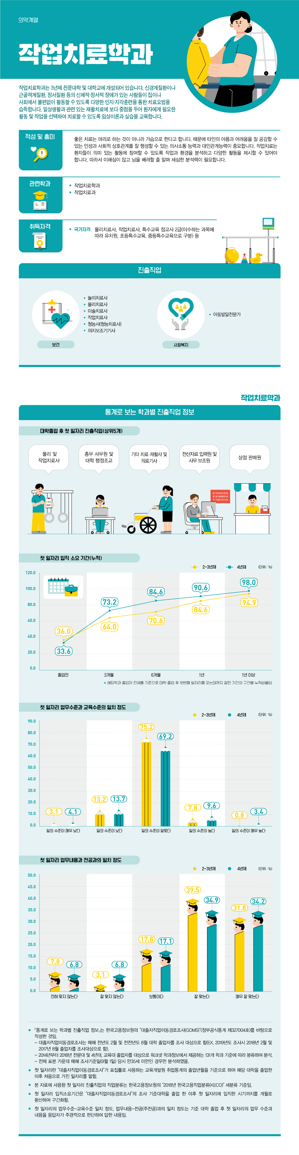 학과정보 요약으로 상세내용 하단 참고