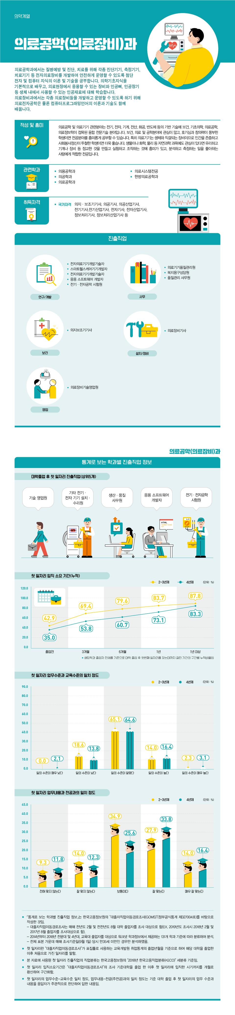 학과정보 요약으로 상세내용 하단 참고