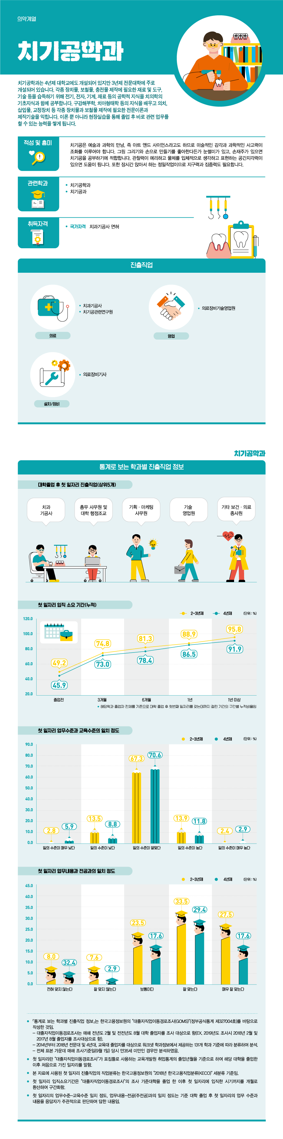 학과정보 요약으로 상세내용 하단 참고