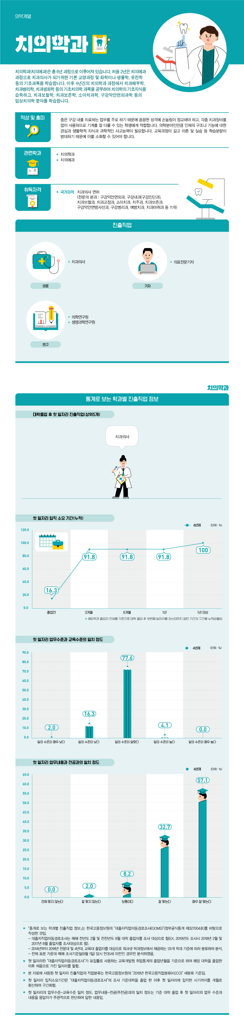 학과정보 요약으로 상세내용 하단 참고