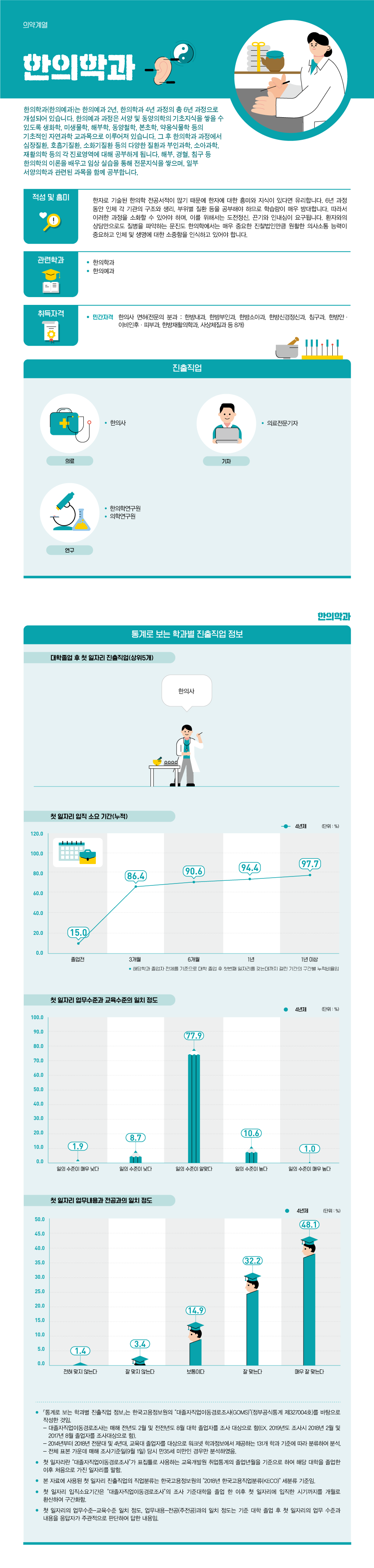 학과정보 요약으로 상세내용 하단 참고