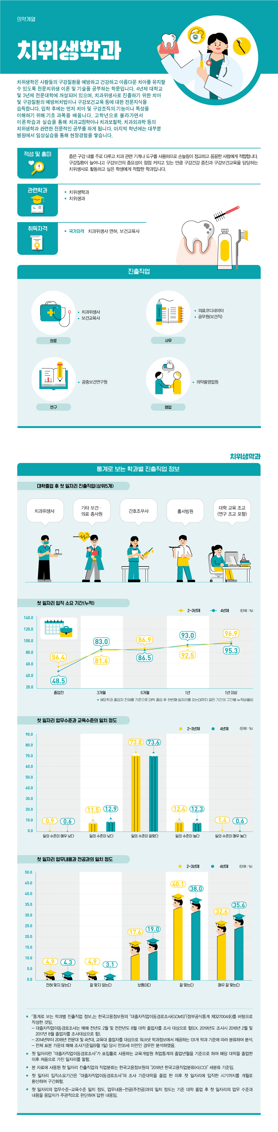 학과정보 요약으로 상세내용 하단 참고