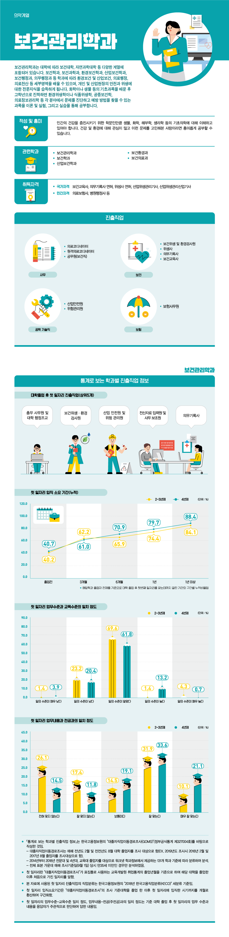 학과정보 요약으로 상세내용 하단 참고