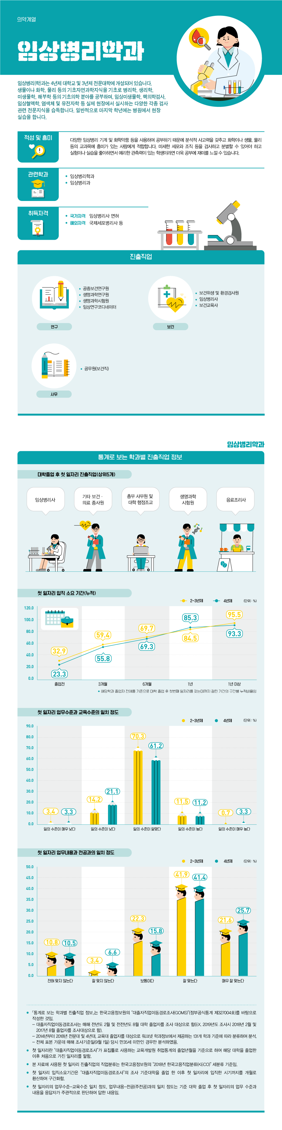 학과정보 요약으로 상세내용 하단 참고