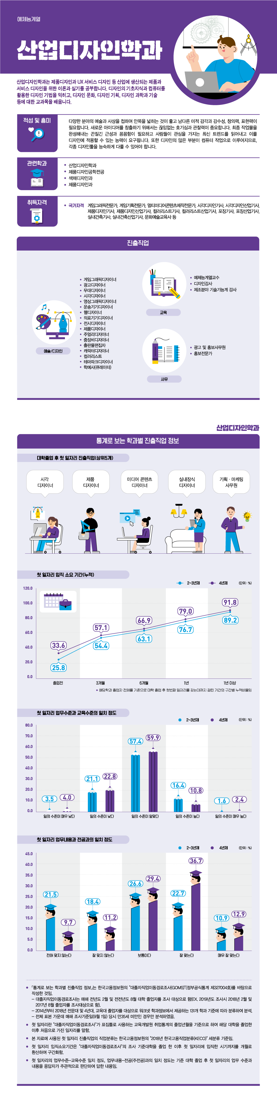 학과정보 요약으로 상세내용 하단 참고