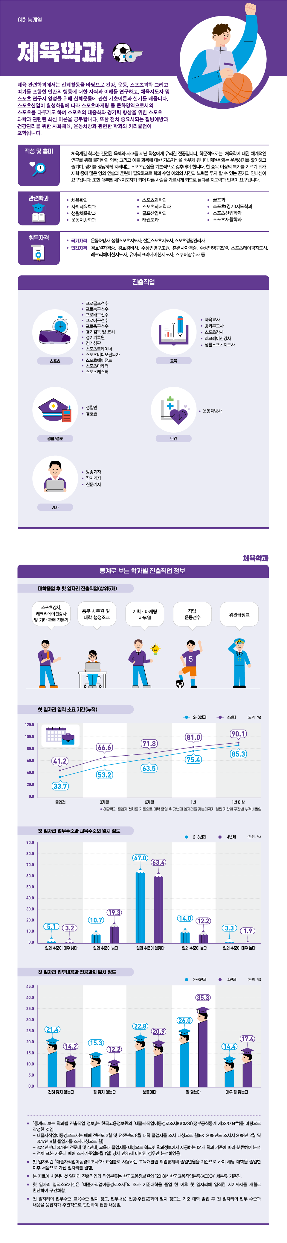 학과정보 요약으로 상세내용 하단 참고