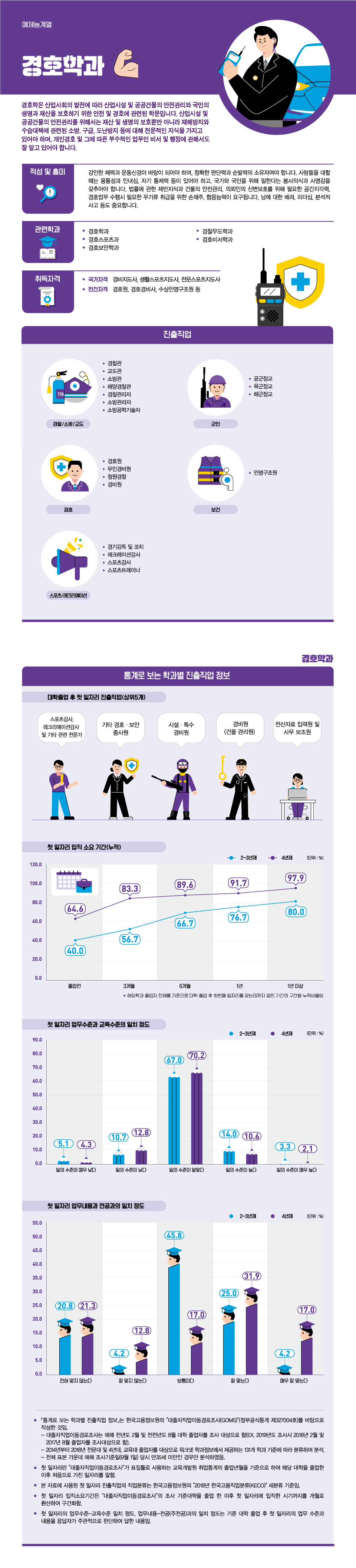 학과정보 요약으로 상세내용 하단 참고