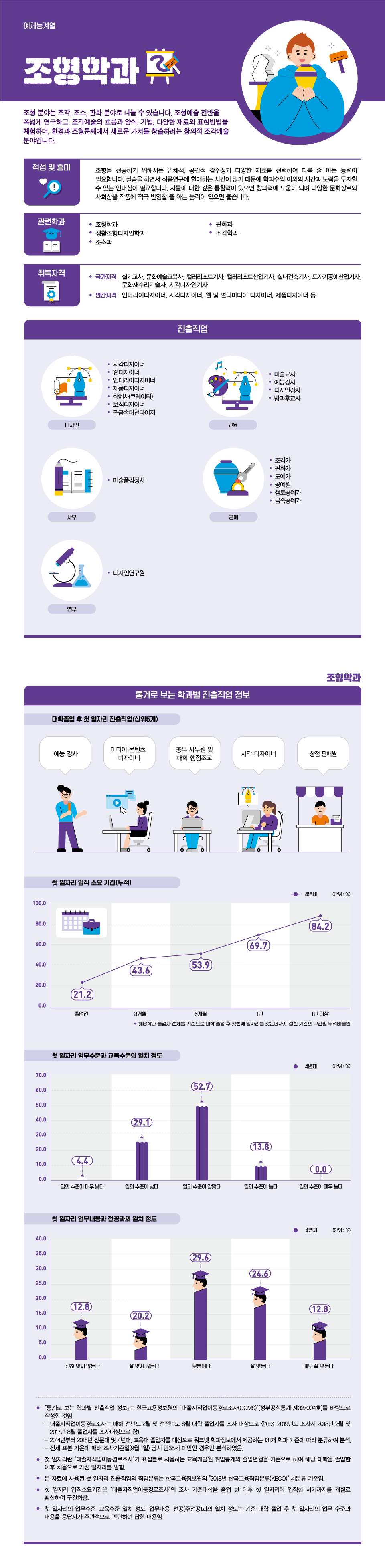 학과정보 요약으로 상세내용 하단 참고