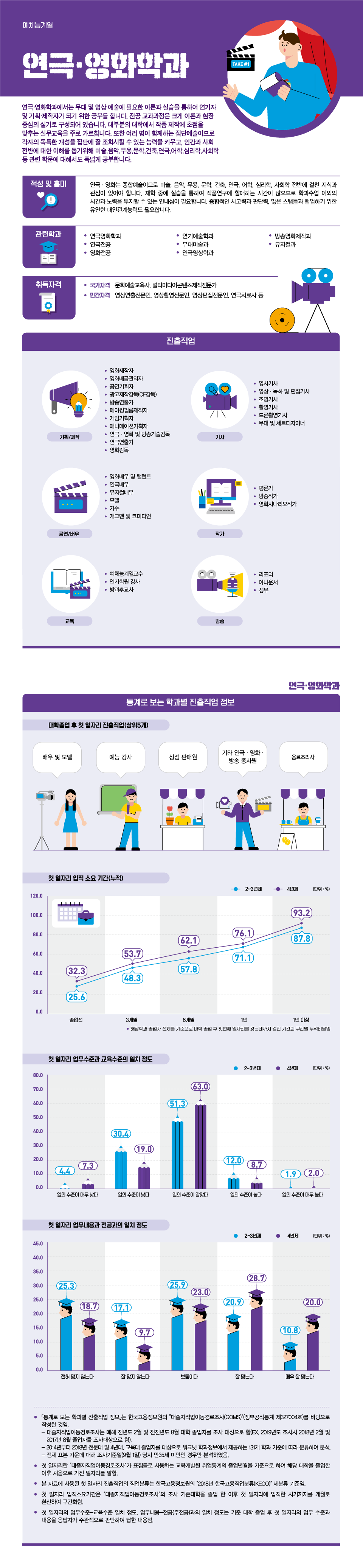 학과정보 요약으로 상세내용 하단 참고