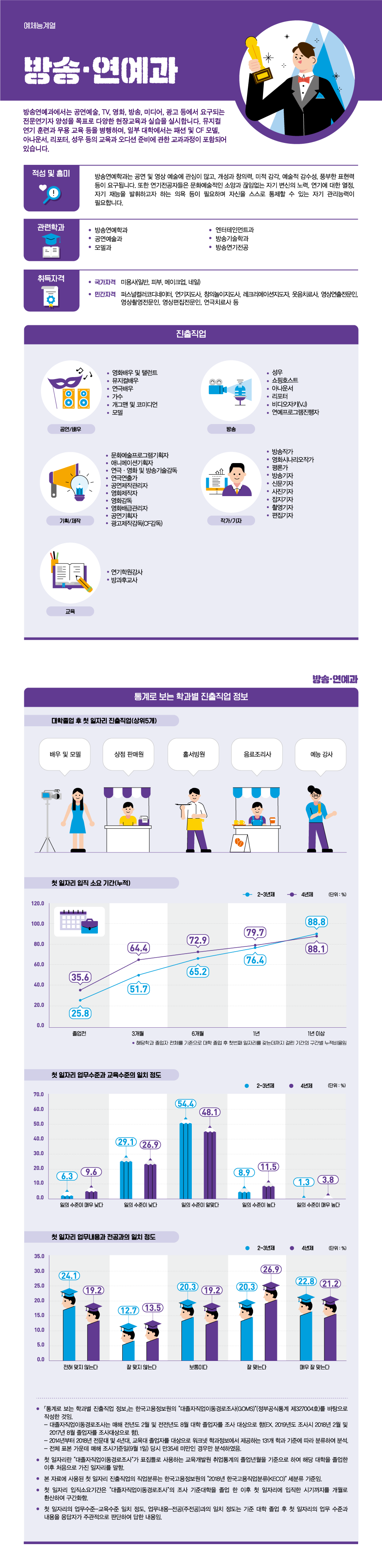 학과정보 요약으로 상세내용 하단 참고