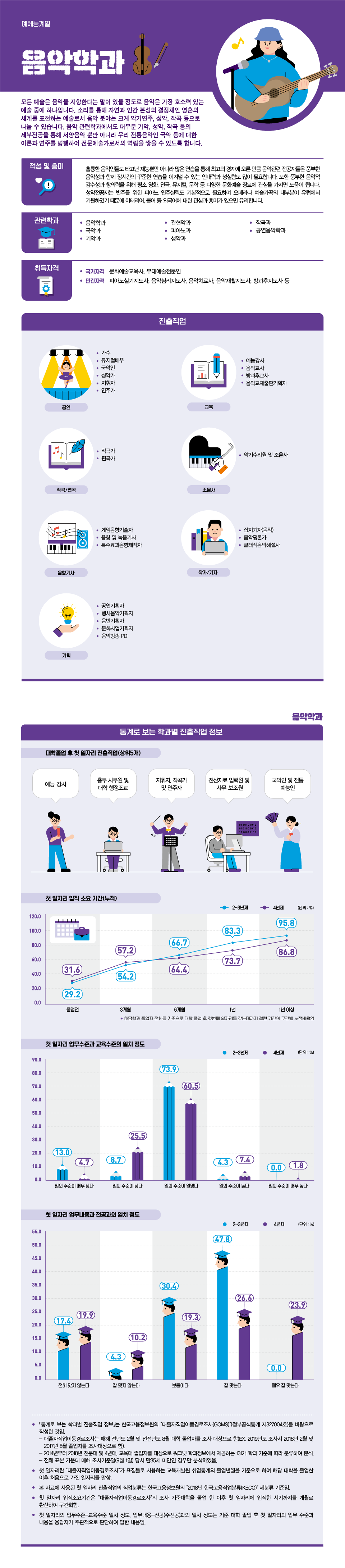 학과정보 요약으로 상세내용 하단 참고