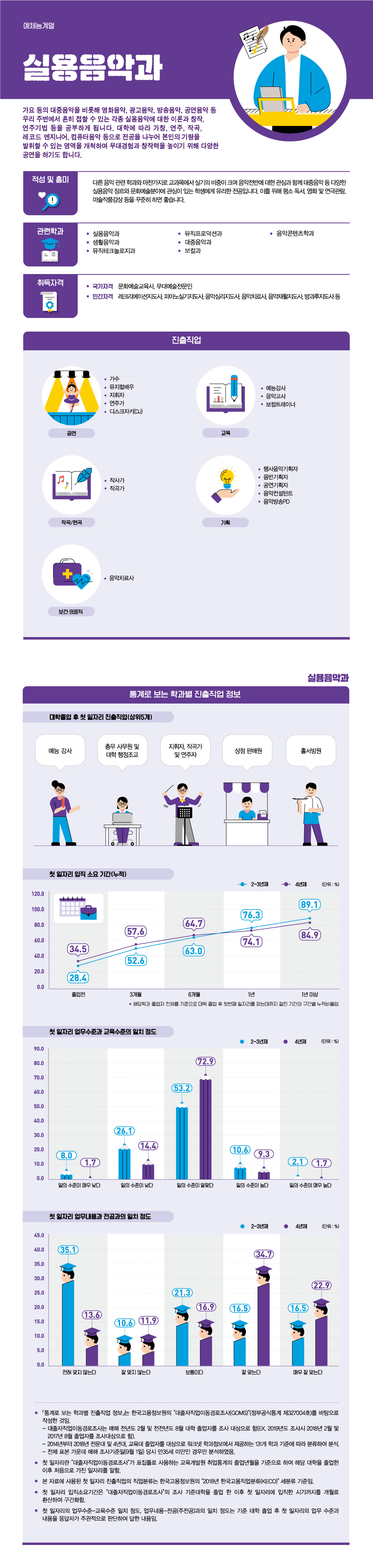 학과정보 요약으로 상세내용 하단 참고