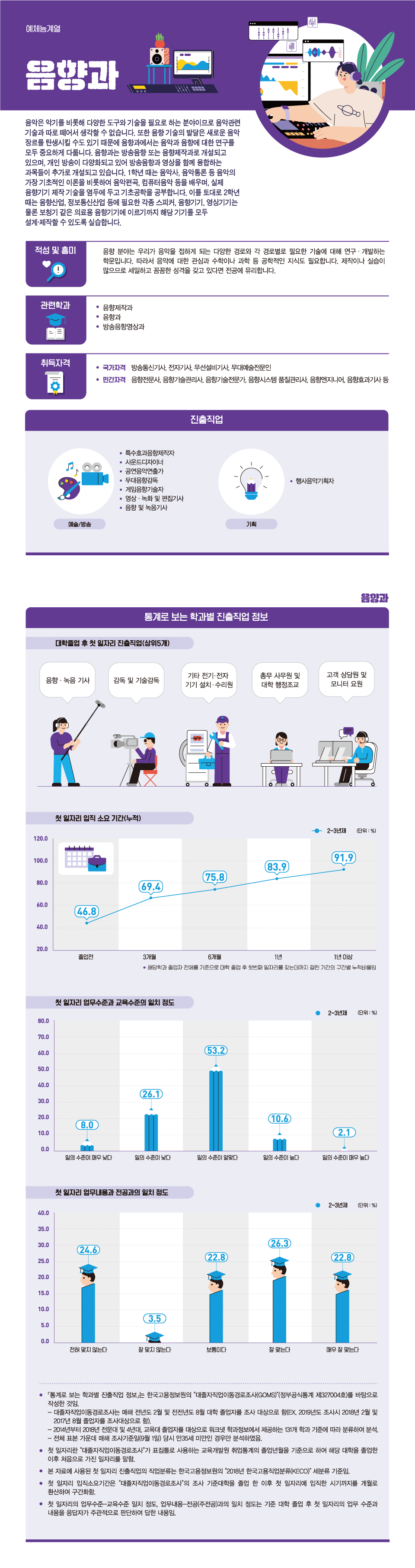 학과정보 요약으로 상세내용 하단 참고