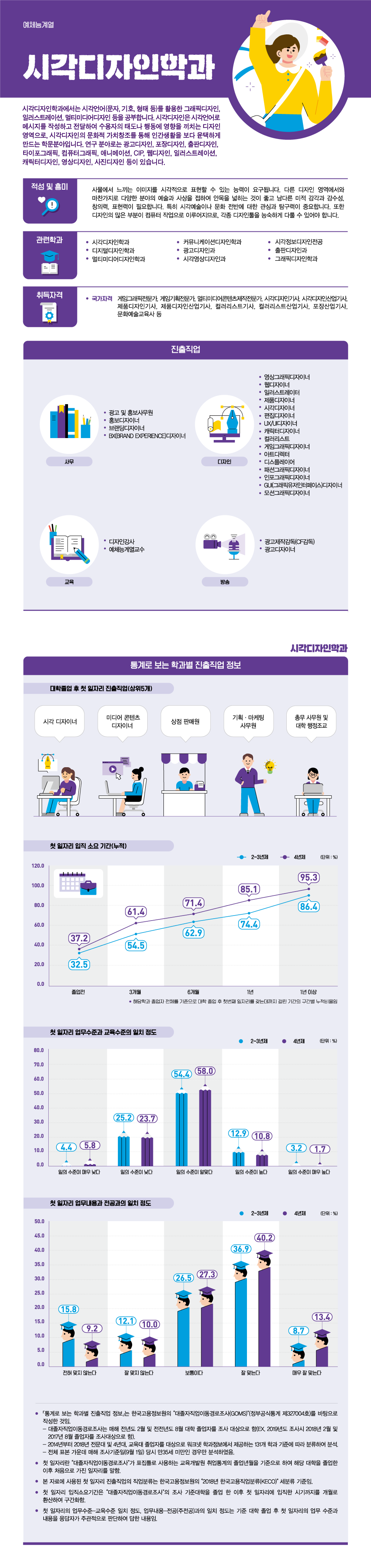 학과정보 요약으로 상세내용 하단 참고