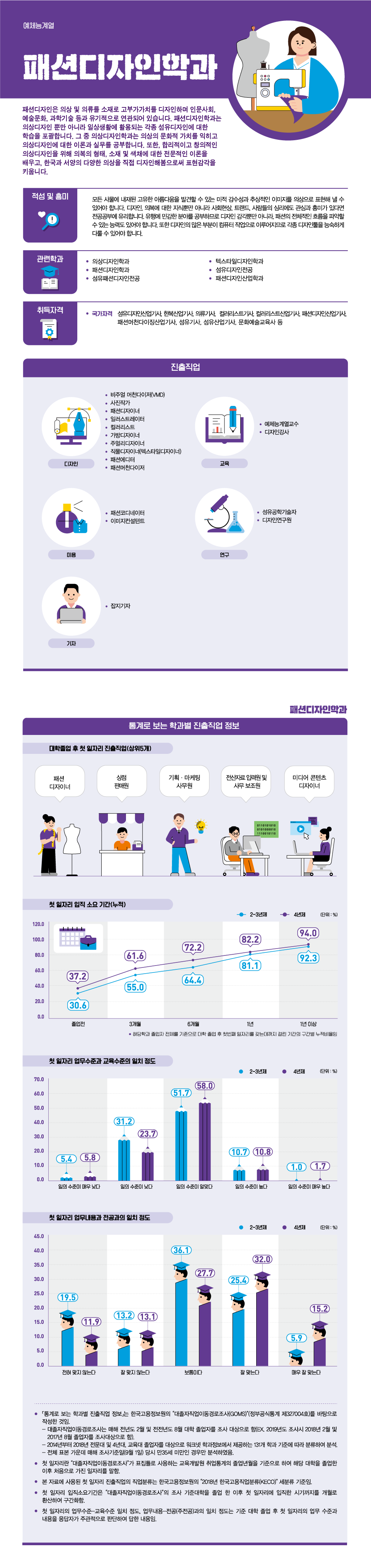 학과정보 요약으로 상세내용 하단 참고
